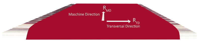 illustration of the electrical anisotropy: machine direction and traverse direction