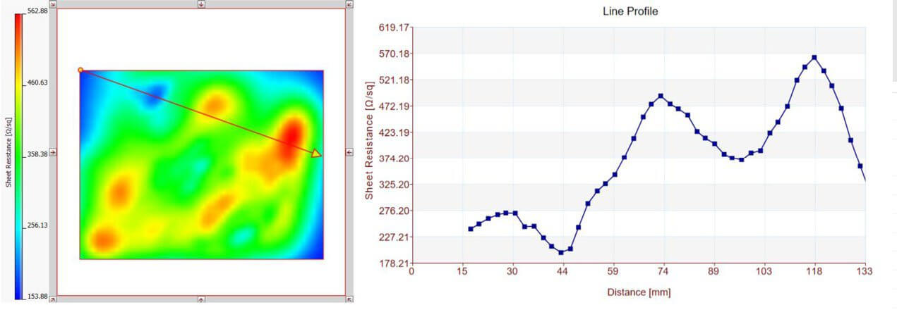 Sheet resistance image of thin-film PV. Sheet resistance value between 150 and 562 Ohm per square