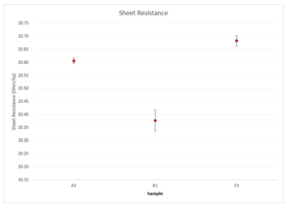 thin film pv use case cell integrated front contact