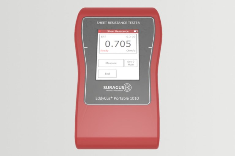 Portable Software Measurement View