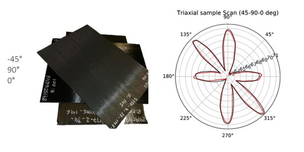 The image shows the scan result of the isotropy for the carbon fiber fabric orientation.