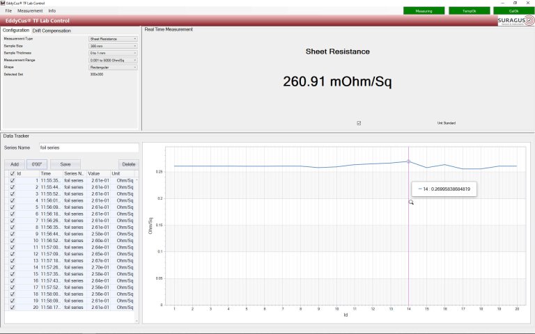 260_mOPS_foil_-_configuration_-_marked_graph