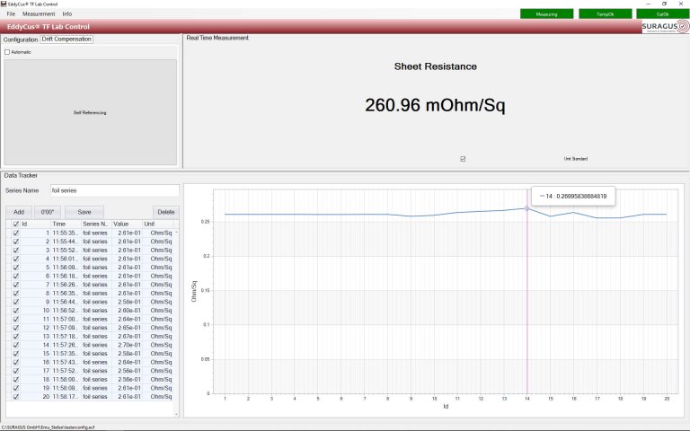 260_mOPS_foil_-_drift_compensation_-_marked_graph