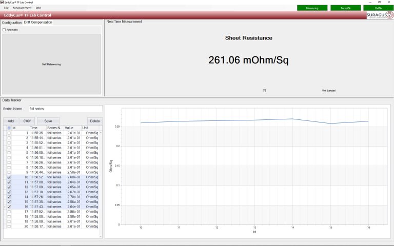 260_mOPS_foil_-_drift_compensation_-_partial_selected_graph