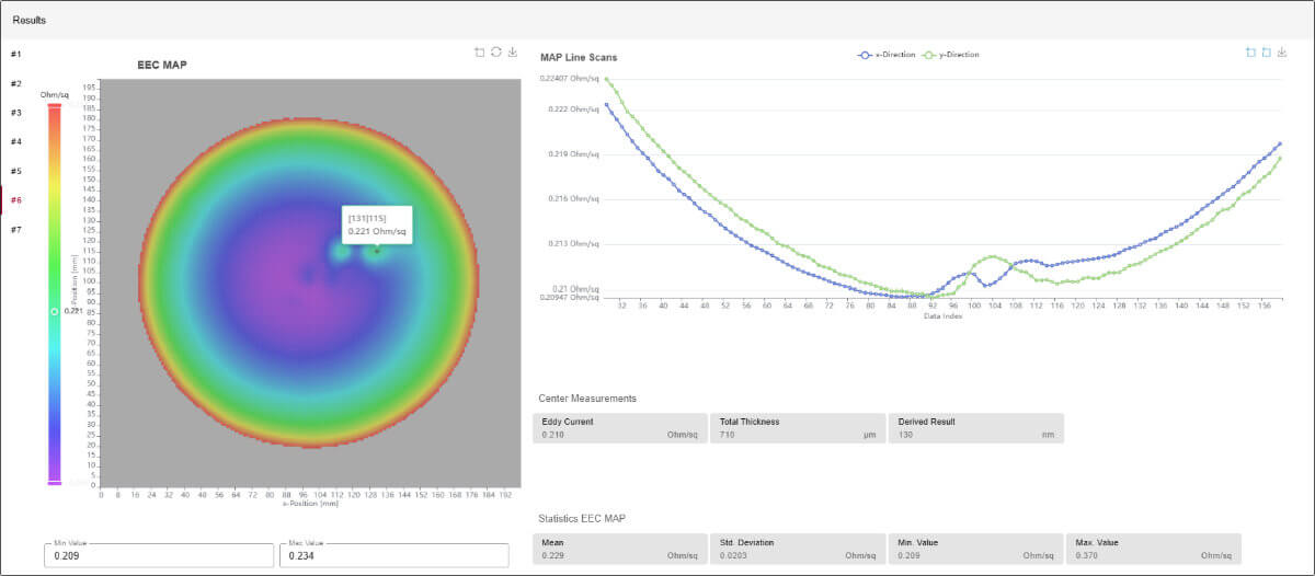 Deposited Copper Thin-film on Wafer