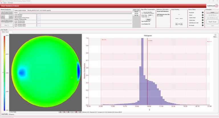 Various Analyzing Options - Histrogramm View