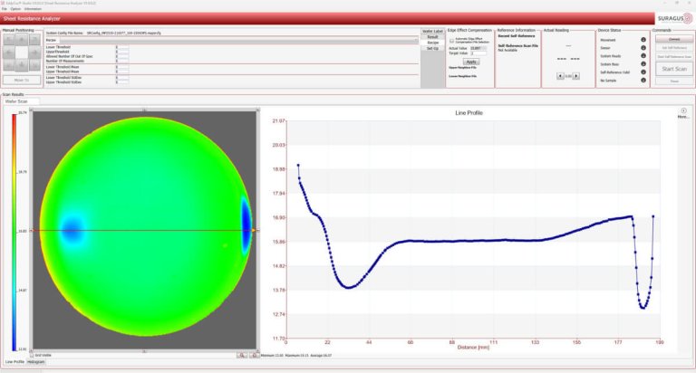 Various Analyzing Options - Line Profile