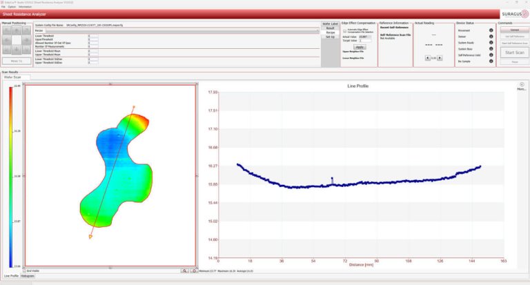 Various Analyzing Options - Line Profile within individual selected area