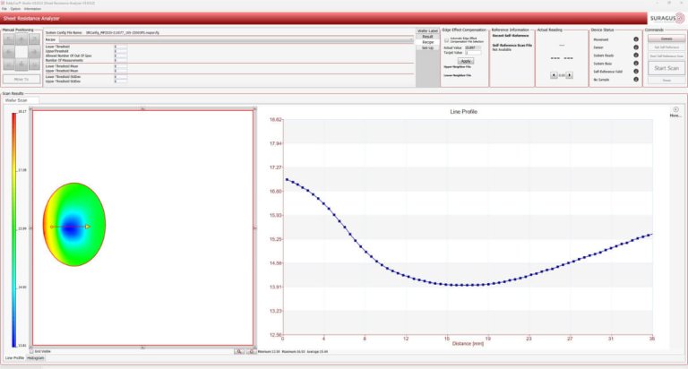 Various Analyzing Options - Line Profile within selected circle area