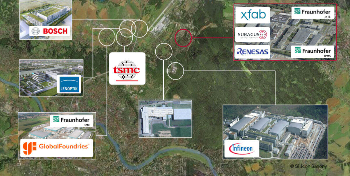 SURAGUS is located in silicon saxony