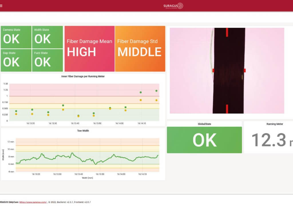 Live view of carbon fiber damage monitoring software. Shows a camera live stream for gap detection and inner fiber damage value.