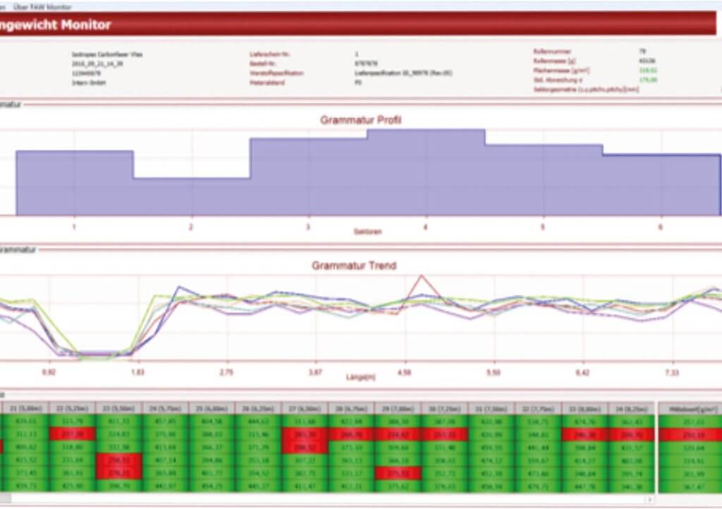 inline control software shows the grammage of a CFRP