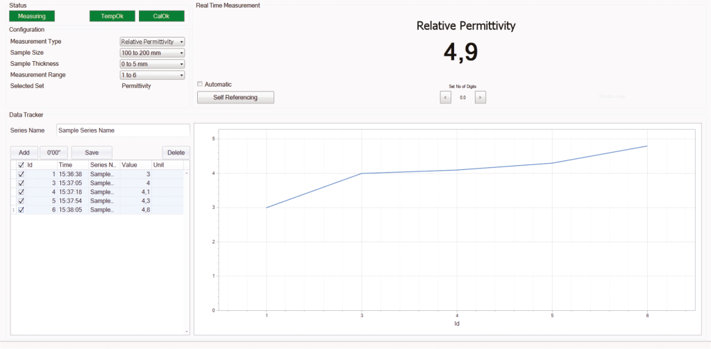 Software image of SURAGUS EddyCus® lab studio showing the measurement value of the relative permittivity
